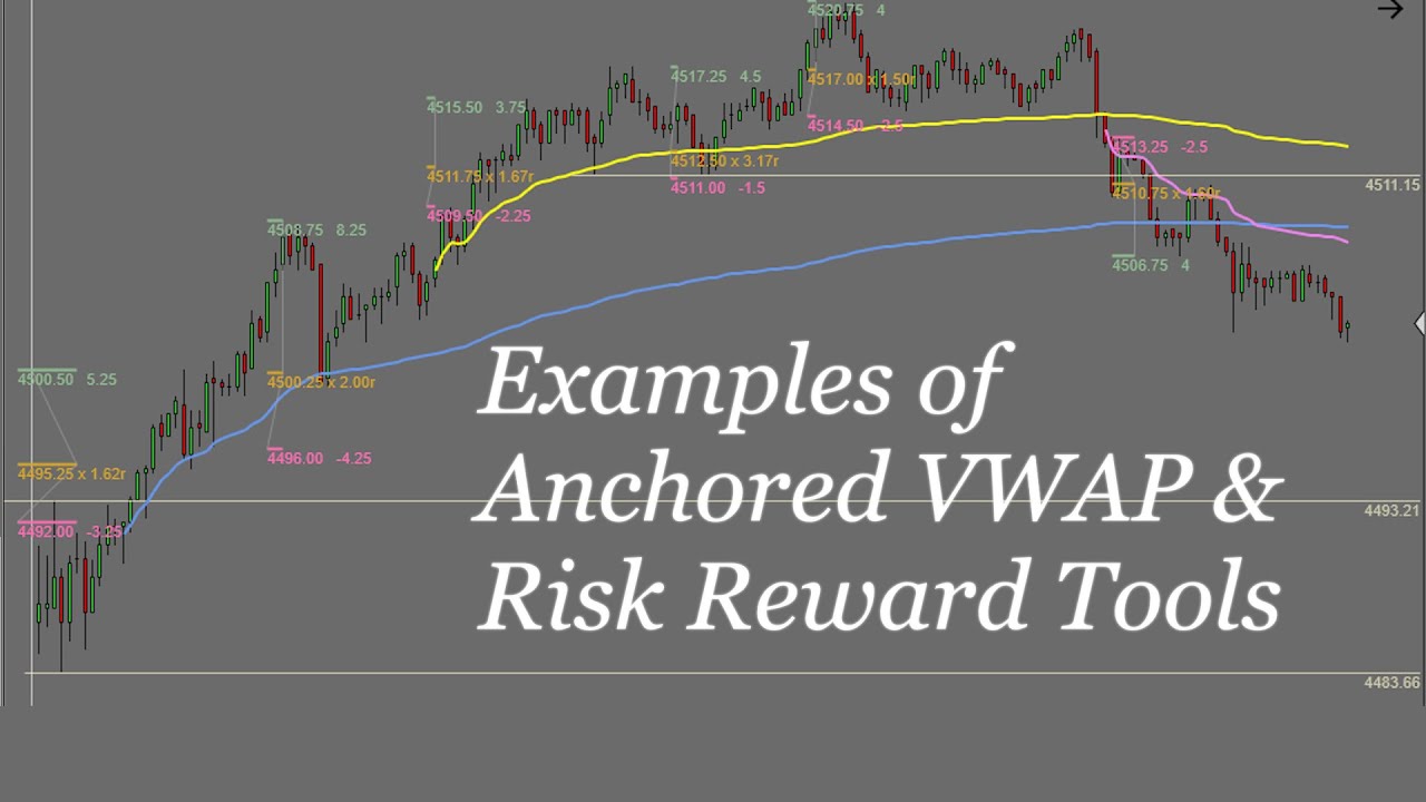 Anchored VWAP and Risk Reward NinjaTrader 8 Drawing Tools for trading ...