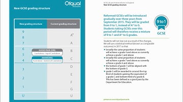 New GCSE 1-9 grades explained - www.themathsprofessor.com