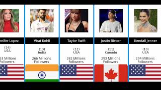 Most Followed Instagram Account From Different Countries 2024
