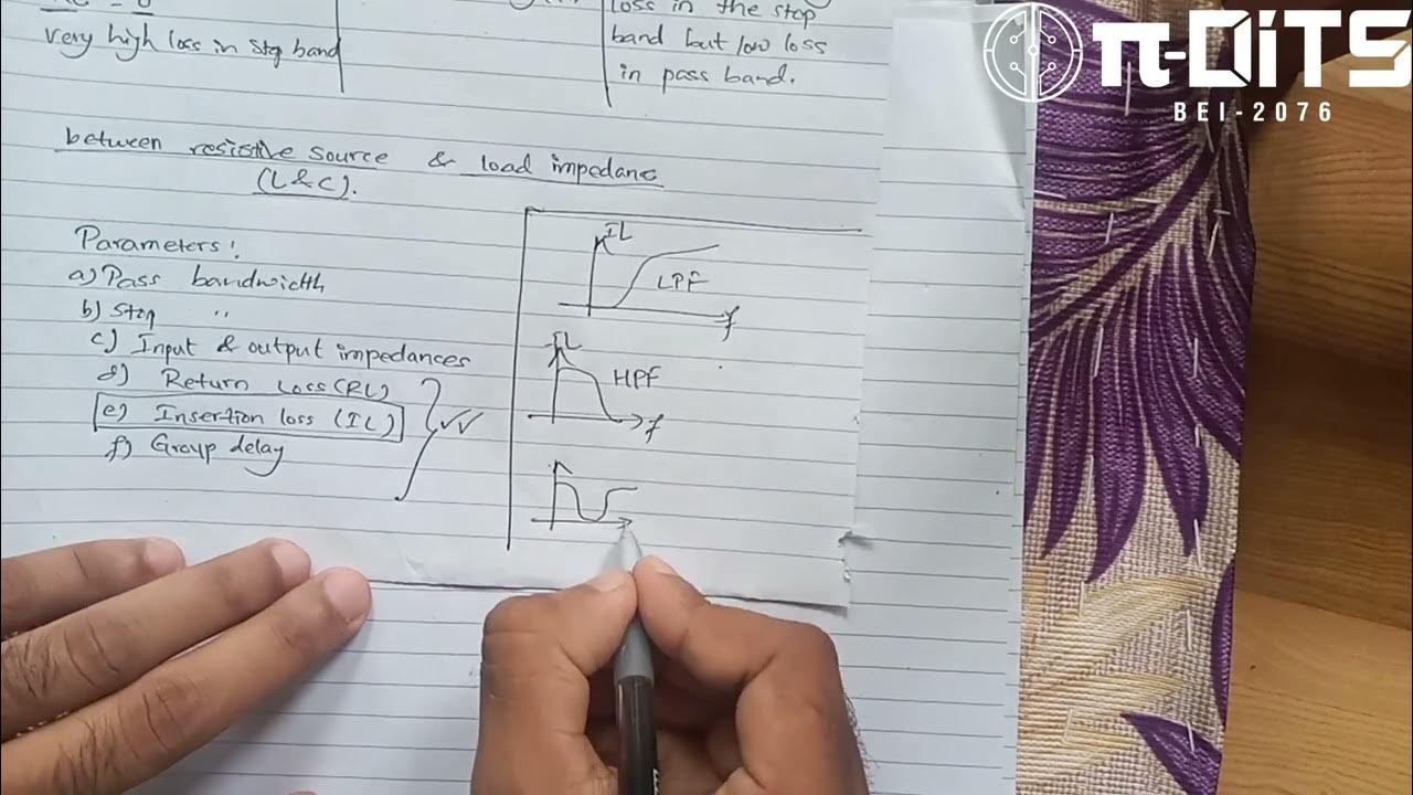 Ch 6 (a) Microwave Filter Design (Part I) RF and Microwave