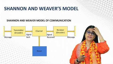 FYBCom&SYBA:Busi. Comm. :Sem-1:Unit 1.1:Shannon and Weaver