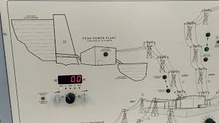Simulator Of Production, Distribution and use of Electric Energy || Electric Power Systems Lab