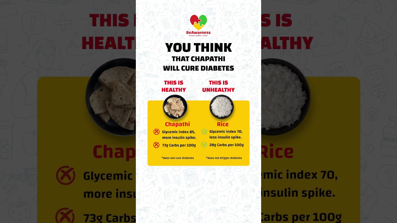 SMART Eating for Diabetes🍛