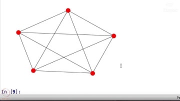 NetworkX   Adjacency matrix
