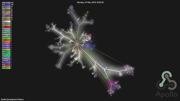 Apollo Development History | Gource Git Visualization