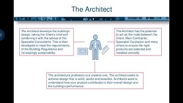 CE309 UNIT 1 CONSTRUCTION TEAM