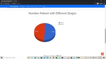 Lung Cancer Detection using Machine Learning - IEEE Python Projects 2022