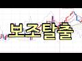 2026 03 12 #bwi #nasdaq 100  구독 감사드립니다  thank you for subscribe