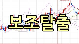 2026 03 12 #bwi #nasdaq 100 구독 감사드립니다 thank you for subscribe