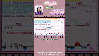 1140627股市A指標,免費倍數飆股，點下面LINE領取,【潔白無瑕】最飆股 #A指標 #陳彥蓉分析師 #shorts