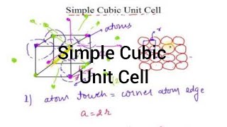 Simple Cubic Unit Cell (SCC) I Solid State I Particles Academy