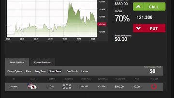 Auto Binary Signals (Perfect Match) Video 1 Live Trading - March 17th 2015