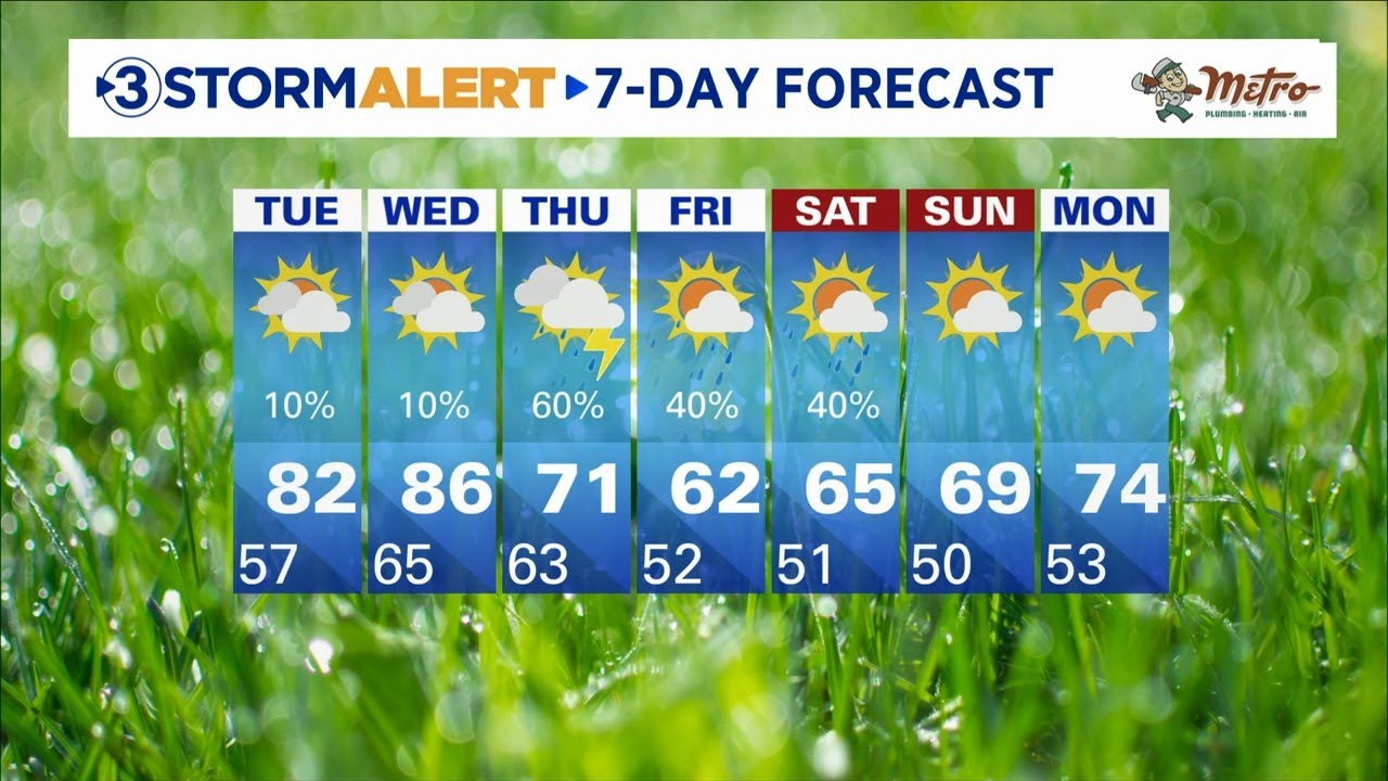 David Karnes' Monday evening weather - YouTube