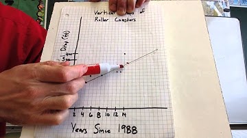 4-5: Scatter Plots and Lines of Fit (8th Grade)