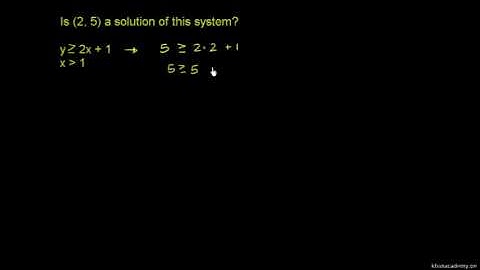 Testing Solutions for a System of Inequalities