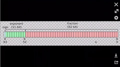 Writing VM for my Lisp in C — Day 2