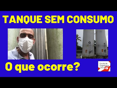 Vídeo: Quanto custa um tanque de nitrogênio líquido?