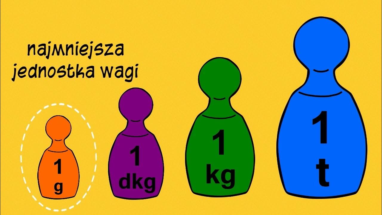 jednostki-wagi-gram-youtube