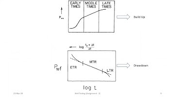 Flow Tests in Well Testing