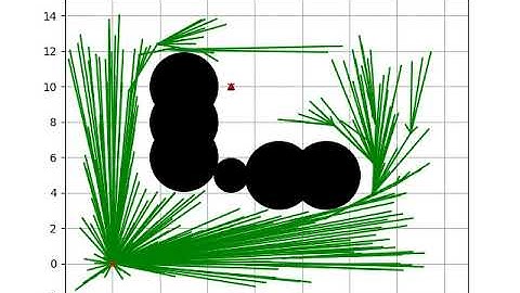 [PythonRobotics] RRT* path planning