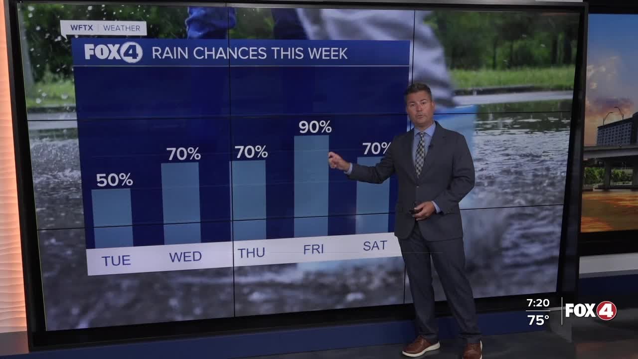 Hot day ahead as our rain chances go up - YouTube