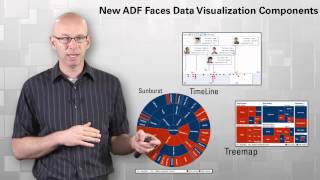 What's New in Oracle JDeveloper and Oracle ADF 12c