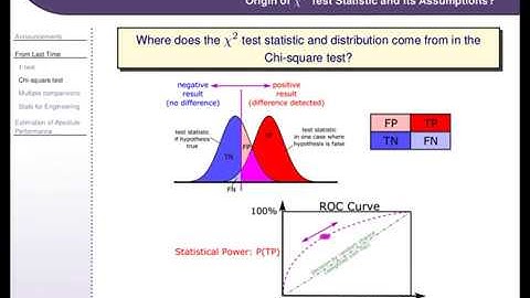 IEE 475: Lecture J1 (2019-11-05) - Estimating Absolute Performance I [slides and audio overlay]