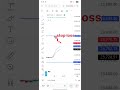 21 May 2026 gap up open aaj ka profit