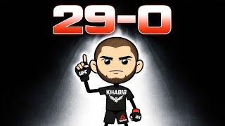 The Mindset That Made 29-0 Undefeatable