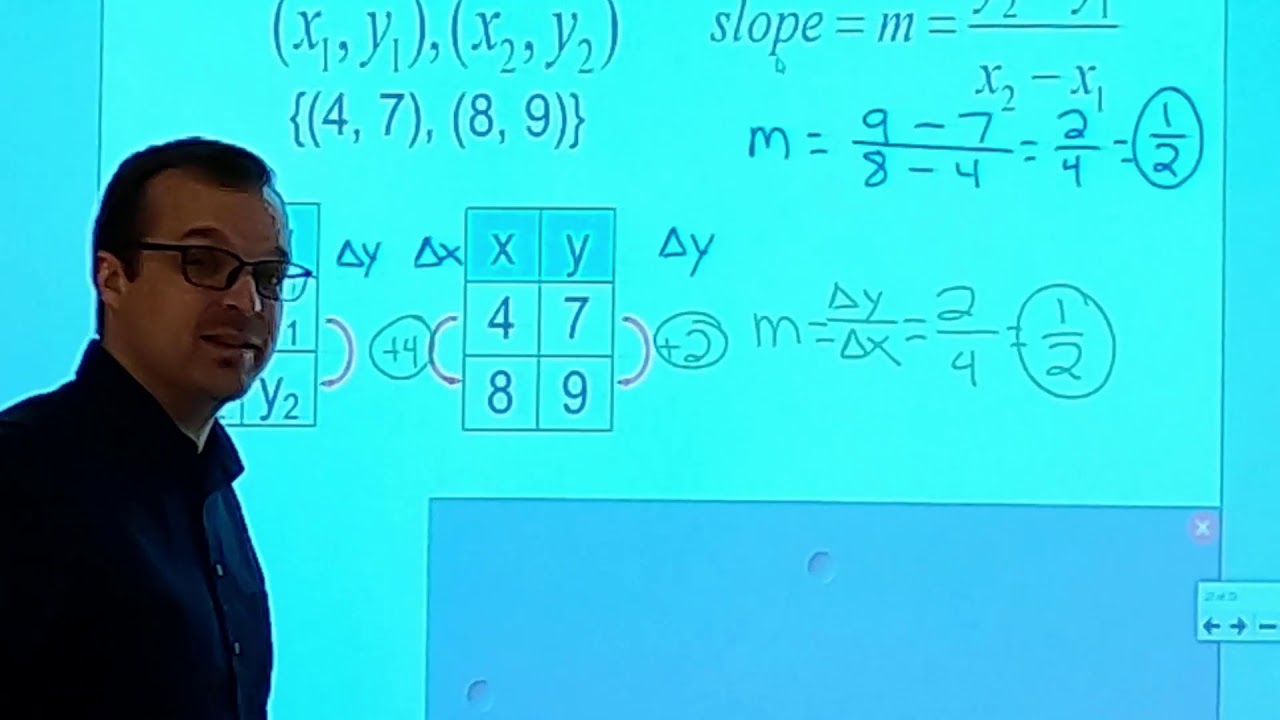 Finding Slope From Ordered Pairs YouTube Finding Slope From Ordered Pairs YouTube