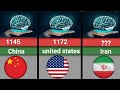 Top  Countries by Average IQ in 2026 🧠
