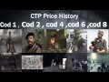 Captian Price History