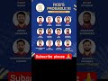 RCB team Gujarat i20 ke khilaf kaun se player khilayegi #ipl #rcbians #cricket #cricketshorts