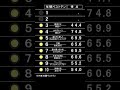 ザ・ベストテンのランキングボードを再現して1970年の年間ヒットチャートを表示してみました。 #ザ・ベストテン#パタパタ#反転フラップ#ソラリー