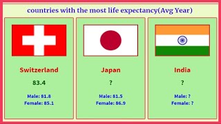 Country Life Expectancy Comparison | Countries With Highest Life Expectancy