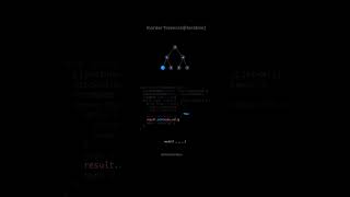 Iterative inorder traversal #shorts #dsa #computerscience #developer #visualization