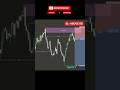 📈Boost Your Trading Skills #shorts #viral #trading #trending #reels