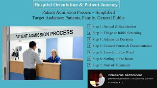 | Patient Admission Process Simplified | Hospital Orientation & Patient Journey |