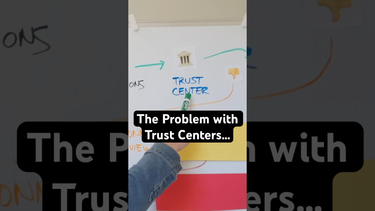 Do Trust Centers stop Security Questionnaires? 😬