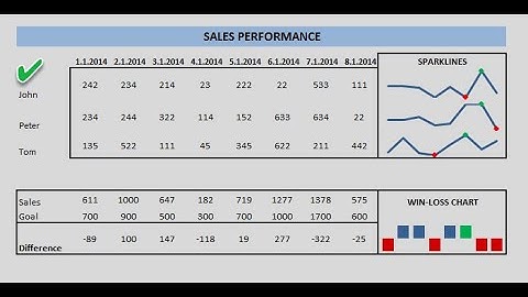 CREATING SPARKLINE  DASHBOARD IN EXCEL