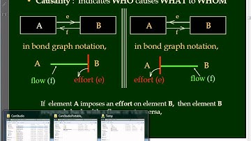 Introduction Basic Elements  in Bond Graph notation 1792013 1314 6