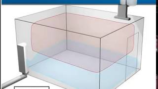 8  Fundamentals of HVAC   Displacement Ventilation
