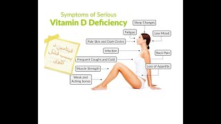 فيتامين د يسبب الفشل الكلوى وتحذيرات جديدة منه/ مايجب معرفته قبل الاستخدام ..فكر لصحتك