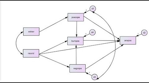 Introduction to path analysis with manifest variables using AMOS Oct 2020