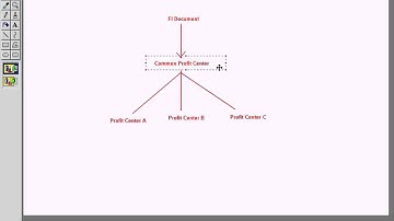 SAP Profit Center Assessments   Part 1