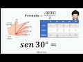 TRUCO FÁCIL Seno, Coseno y Tangente de 0°, 30°, 45°, 60° y 90°