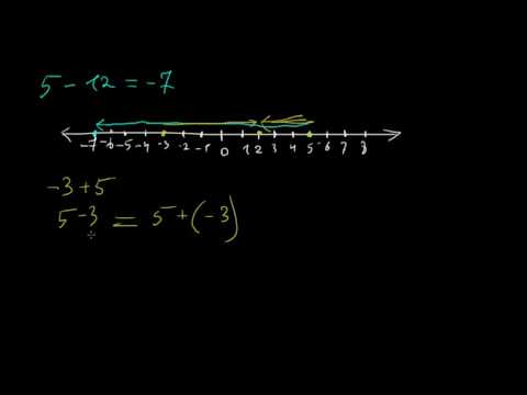 უარყოფითი რიცხვების მიმატება/გამოკლება