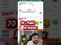 Nifty Sensex Trading with Karol Sir | Market Analysis & Profit Strategy @KarolSEBIRegisteredIITian