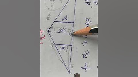 Lecture 12 Concept of Influence Line Diagram for Train of Concentrated Loads