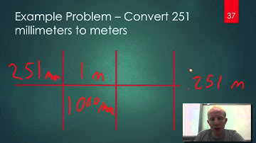 Physics 1.3 - Converting Units